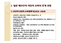 한국교육사-주권 상실기의 교육-4