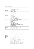 성격장애 증상과 원인 및 치료-11