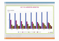 심혈관계질환의 이해와 방지-4