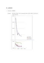 TSP 문제의 해결-9