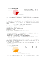 스포츠 이벤트의 특성과 발전방향-3