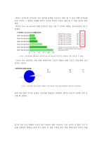 스포츠 이벤트의 특성과 발전방향-5
