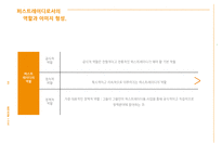 영부인 패션 조사-3