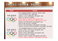 국내 스포츠 이벤트 개최 현황-4