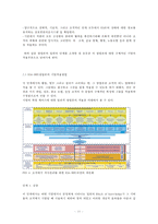 지식관리시스템 규현 방법론-11
