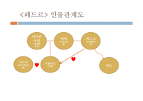 Racine와 고전비극-15