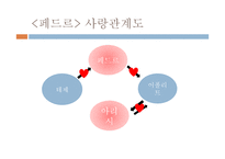 Racine와 고전비극-16
