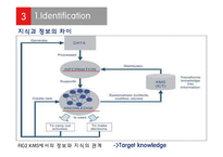 지식관리시스템 규현 방법론-16