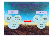 고소설의 유형별 작품감상 및 쇠퇴원인 고찰-12