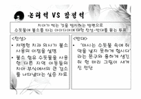 화법교육, 화법의 요소-16