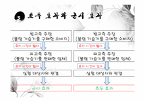 화법교육, 화법의 요소-17