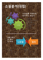 왕멍의 소설 `변신인형` 연구-6