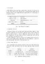 서울 메트로의 수익구조 연구-4