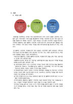 희망온돌 프로젝트 연구-1