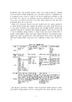일본의 자동차 산업정책-8