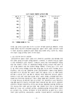 일본의 자동차 산업정책-10