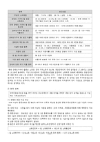 우리나라 장애인 관련 복지정책 연구-6