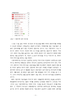 온라인 커뮤니티의 발전과 자기인지 변화 고찰-11