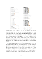 온라인 커뮤니티의 발전과 자기인지 변화 고찰-14