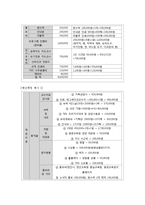 평생교육-예비부모되기 수업-7