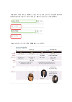 남성의 외모 가꾸기 현상에 대하여-7