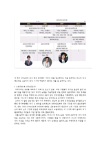 남성의 외모 가꾸기 현상에 대하여-8