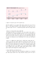 남성의 외모 가꾸기 현상에 대하여-12
