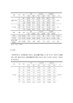 장애인 결혼 현황과 만족도 증진 방안-8