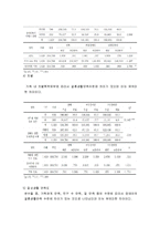 장애인 결혼 현황과 만족도 증진 방안-9