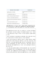 장애인 결혼 현황과 만족도 증진 방안-15