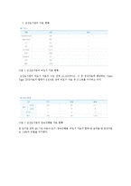 영상자료 목록의 특성과 실례-5