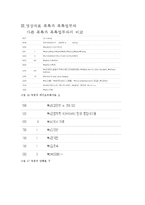 영상자료 목록의 특성과 실례-13