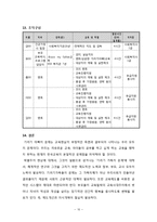 기러기 아빠 건강관리 프로그램-10
