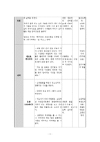 청소년의 역량과 능력 탐색 및 재능 기부 활동 프로그램 개발-10