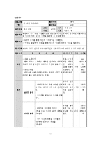 청소년의 역량과 능력 탐색 및 재능 기부 활동 프로그램 개발-12