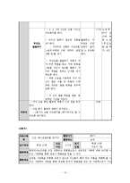 청소년의 역량과 능력 탐색 및 재능 기부 활동 프로그램 개발-13
