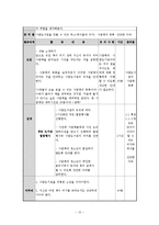 청소년의 역량과 능력 탐색 및 재능 기부 활동 프로그램 개발-14