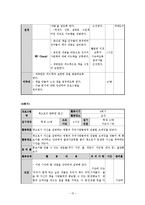 청소년의 역량과 능력 탐색 및 재능 기부 활동 프로그램 개발-16