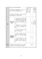 청소년의 역량과 능력 탐색 및 재능 기부 활동 프로그램 개발-17