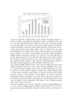 일본의 격차사회-6