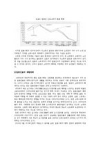 일본의 격차사회-7