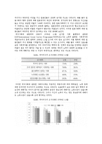 일본의 격차사회-8