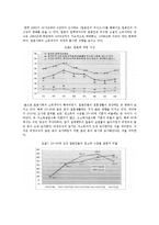일본의 격차사회-9