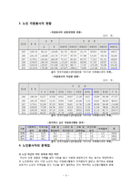 노인 자원봉사 사업 계획-6