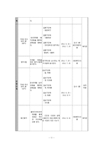 노인 자원봉사 사업 계획-12