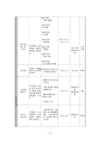 노인 자원봉사 사업 계획-13