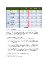 서울특별시 주택문제 고찰-희망둥지 프로젝트-3