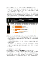 서울특별시 주택문제 고찰-희망둥지 프로젝트-4
