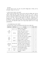 청소년공부방의 운영과 실제-7