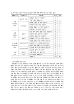 청소년공부방의 운영과 실제-11